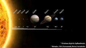 gezegenler arası uzaklık ne ile ölçülür